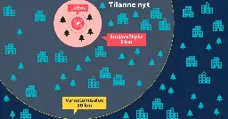 STUK poisti kilometrirajat uusien ydinvoimaloiden ympäriltä – ”Tie kaupunkien pienydinvoimaloille on auki”, iloitsee suomalaisvoimalan kehittäjä